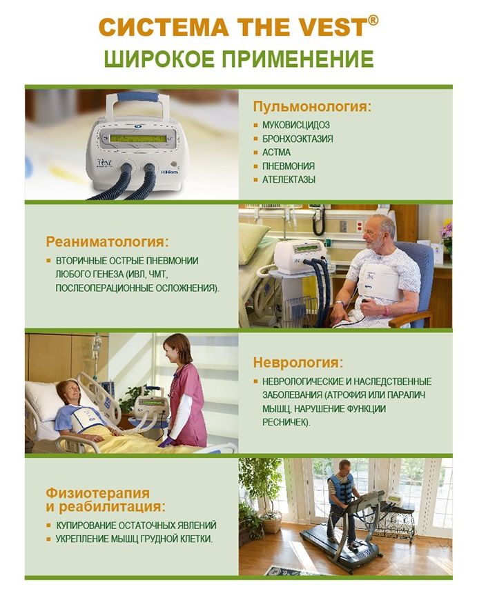Система очистки легких The Vest